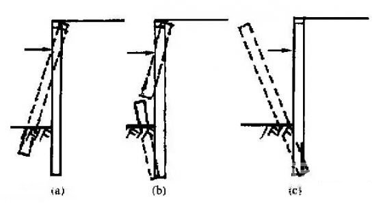 自贡深基坑桩锚支护常见破坏形式及原因