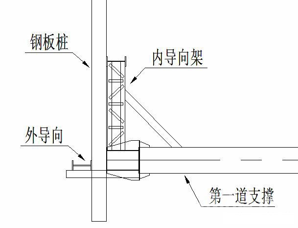 自贡钢板桩围护安全技术交底