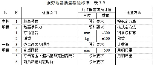 自贡夯实地基